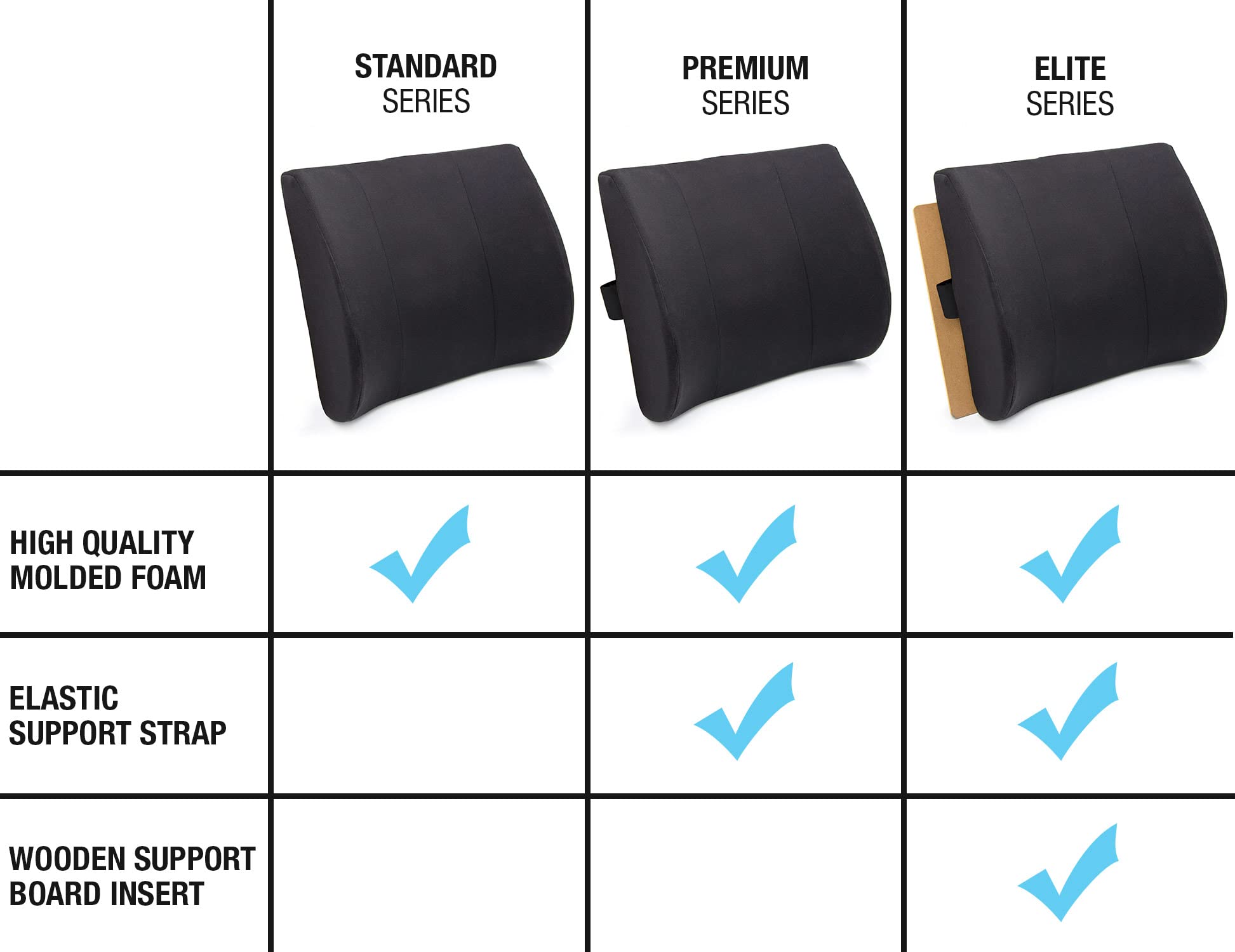 DMI Lumbar Support Pillow for Chair to Assist with Back Support with Removable Washable Cover to Ease Lower Back Pain while Improving Posture, 14 x 13 x 5, Contoured Foam, Premium,Burgundy - Image 9